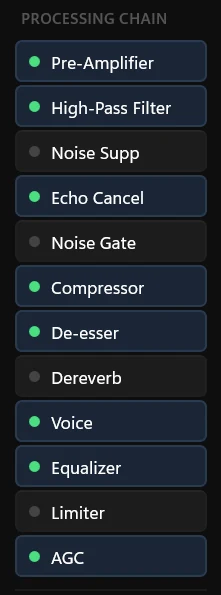 Processing chain palette listing Pre-Amplifier, High-Pass Filter, Noise Supp, Echo Cancel, Noise Gate, Compressor, De-esser, Dereverb, Voice, Equalizer, Limiter, and AGC, with green dots marking enabled stages.